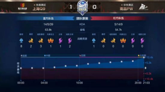 探索地图轮换报告的最新趋势与影响