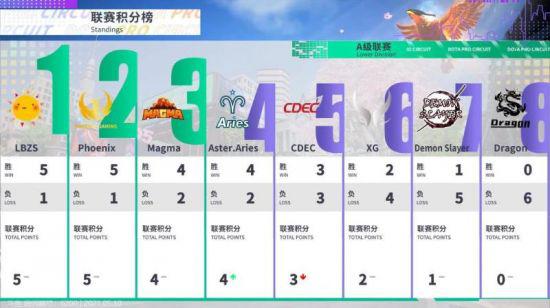 BrokenBlade对参赛名额分配提出质疑引发关注