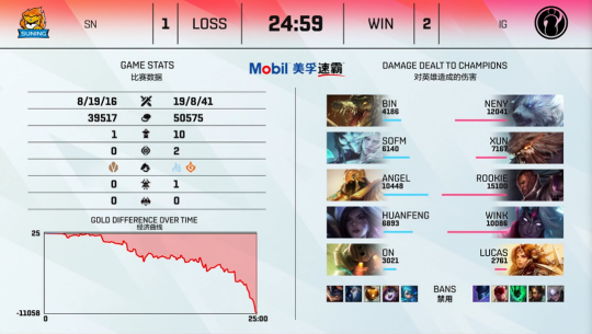 探索PGC 2025 Pick'em挑战赛的精彩与策略